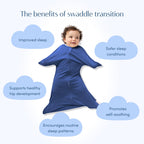 SleepingBaby Zipadee-Zip Transition Swaddle - Cozy Baby Swaddle Blanket with Zipper Convenience - Roomy Wearable Blanket for Easy Diaper Changes - Classic Lavender, Medium (6-12 Month) - 2 Pack