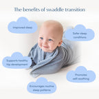 SleepingBaby Zipadee-Zip Transition Swaddle - Cozy Baby Swaddle Blanket with Zipper Convenience - Roomy Wearable Blanket for Easy Diaper Changes - Classic Lavender, Medium (6-12 Month) - 2 Pack