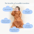 SleepingBaby Zipadee-Zip Transition Swaddle - Cozy Baby Swaddle Blanket with Zipper Convenience - Roomy Wearable Blanket for Easy Diaper Changes - Classic Lavender, Medium (6-12 Month) - 2 Pack