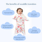 SleepingBaby Zipadee-Zip Transition Swaddle - Cozy Baby Swaddle Blanket with Zipper Convenience - Roomy Wearable Blanket for Easy Diaper Changes - Classic Lavender, Medium (6-12 Month) - 2 Pack