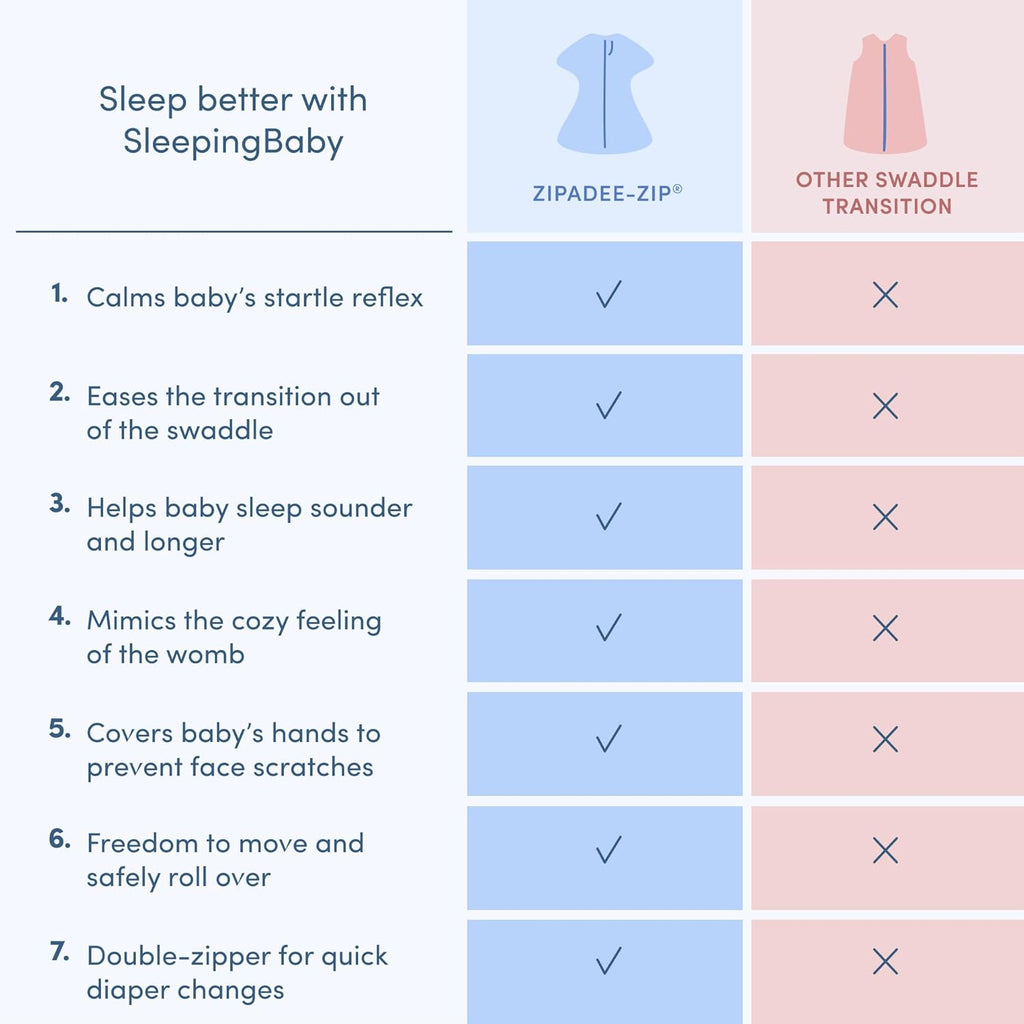 SleepingBaby Zipadee-Zip Transition Swaddle and Snuggle Strap Bundle - Roomy Baby Swaddle Blanket with Zipper Convenience and Wearable Blanket Accessory - Heather Zen Garden Green Zipadee-Zip M