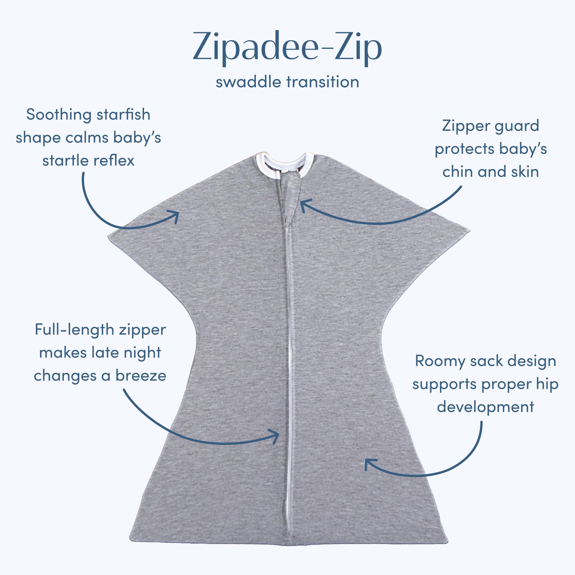 SleepingBaby Zipadee-Zip Transition Swaddle - Cozy Baby Swaddle Blanket with Zipper Convenience - Roomy Wearable Blanket for Easy Diaper Changes - Classic Lavender, Medium (6-12 Month) - 2 Pack